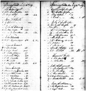 A Springfield general store’s account ledger from 1837