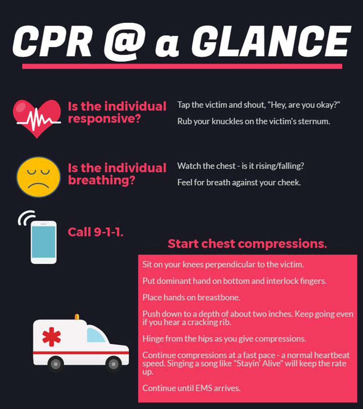 Quick tips for CPR 