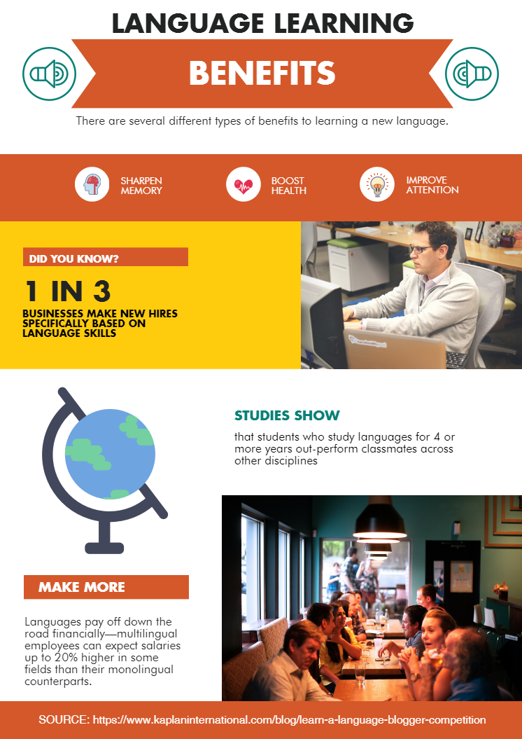 Infographic on language learning